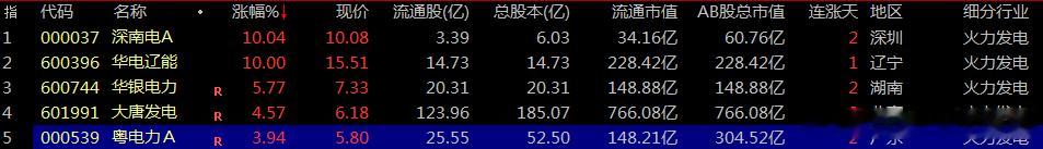 【财富晚茶】潜龙浮出水面：08.03收盘主力：资金净流入前20股票导语：作者系《