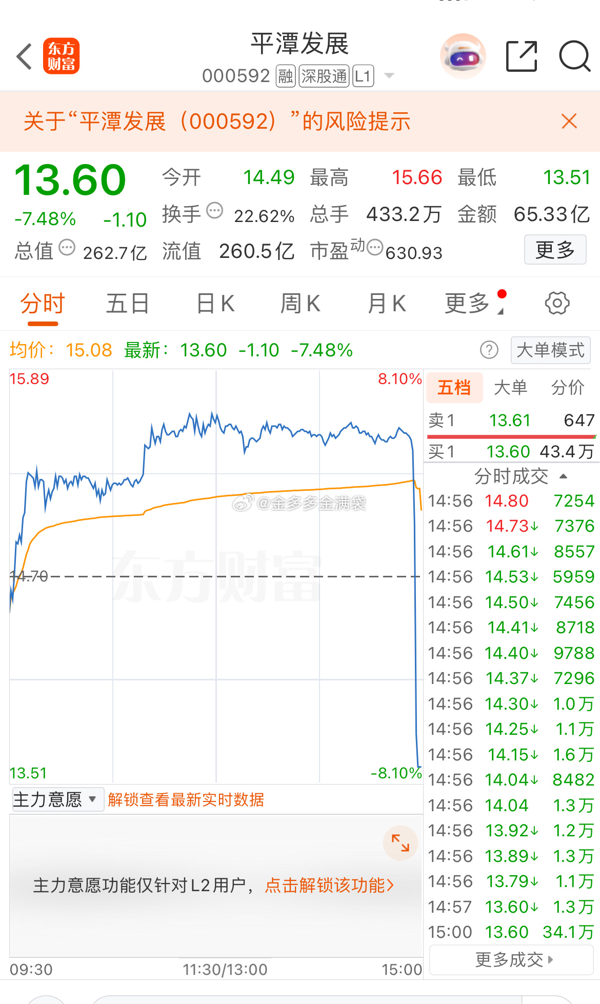 这是受得了？好了一天，最后一刻这么砸？ 