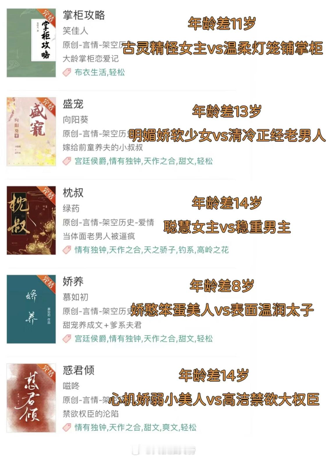 谁懂啊～温柔的爹系男友小说真的太好磕了！整理了一期好看的年龄差养成系言情文，喜欢