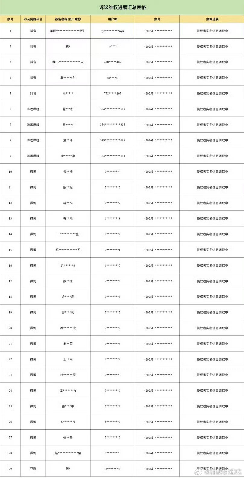 赵露思公布全平台维权名单，名单长达100多人 
