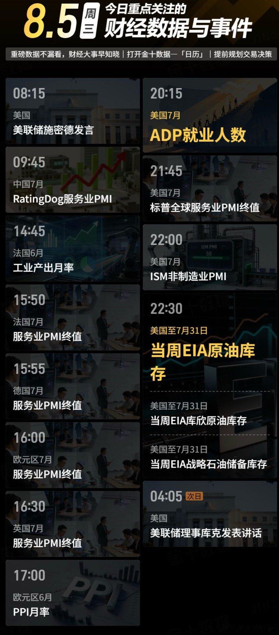 今日重点关注的财经数据与事件：2026年8月5日 周三① 08:15 堪萨斯联储