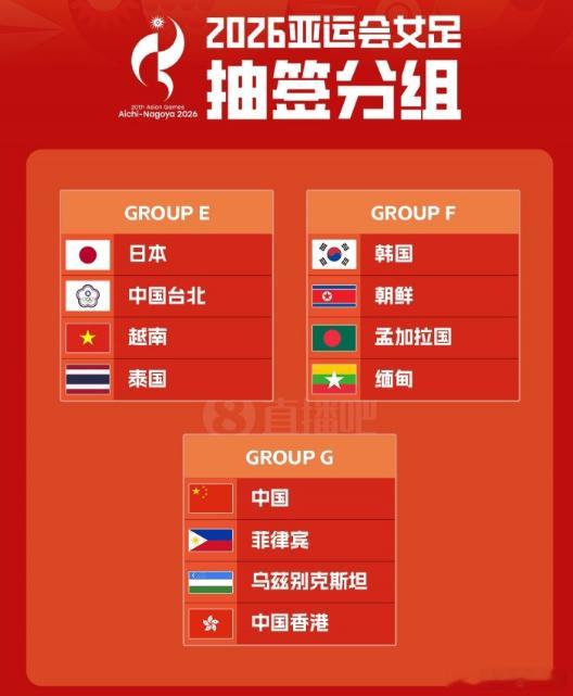 亚运会亚运会女足 2026亚运会女足分组：中国与菲律宾、乌兹别克斯坦、中国香港同