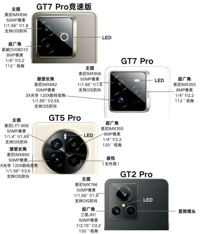 真我GT7 Pro影像旗舰 四代Pro系列对比🆚 ​​​