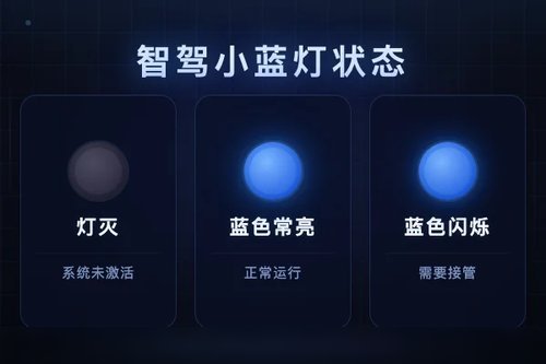 智驾小蓝灯颜色进入新国标智驾小蓝灯 L3车型小蓝灯没有取消，而是更规范了新增「A