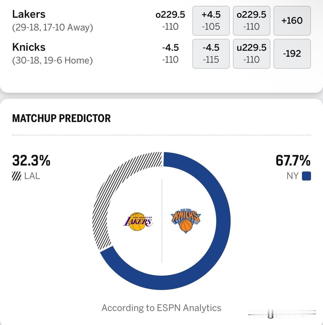 湖人vs尼克斯比赛预告！！！湖人对阵尼克斯比赛预测，湖人被看衰！

北京时间2月