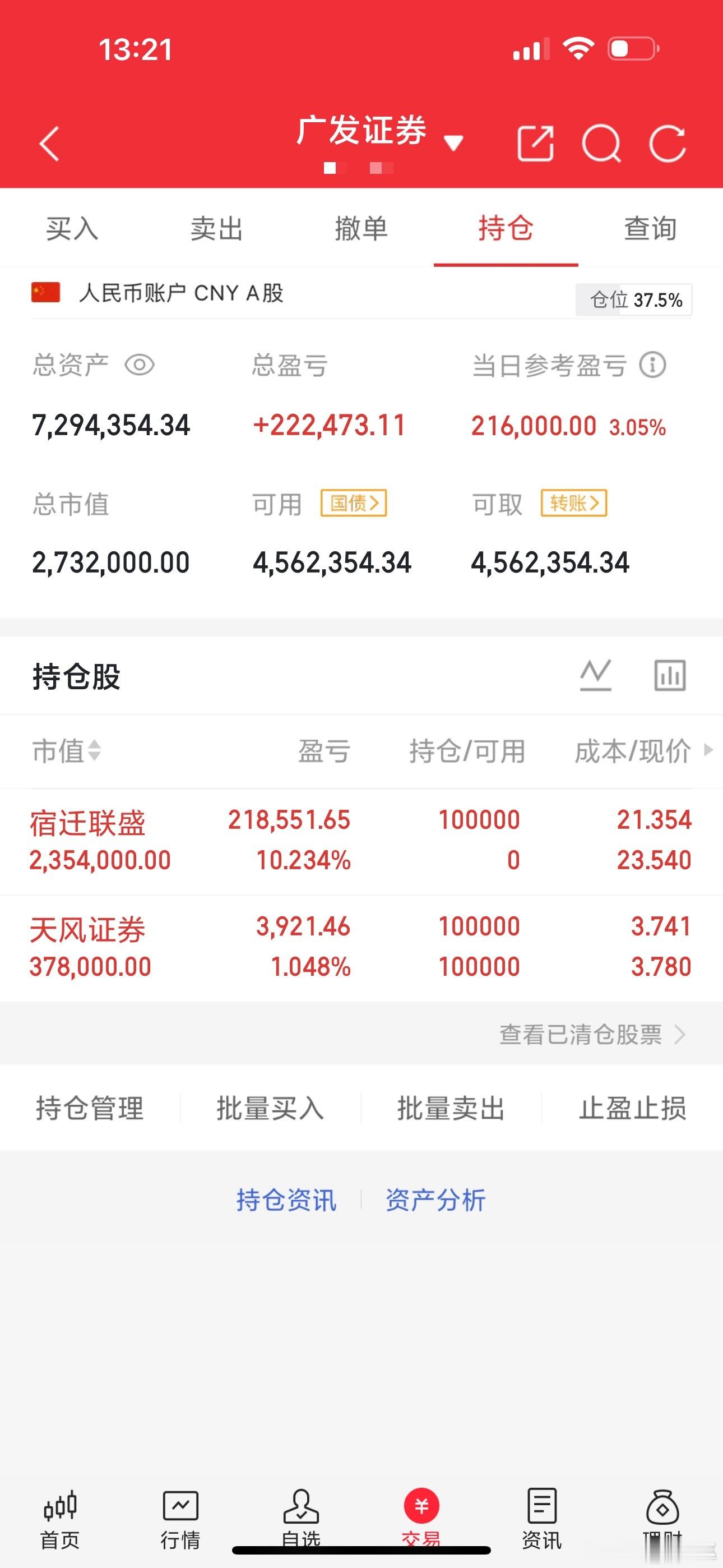 今日收红稳了，新开仓 宿迁联盛，喜提涨停板。底仓留着天风证券，像是倒车接人，静待