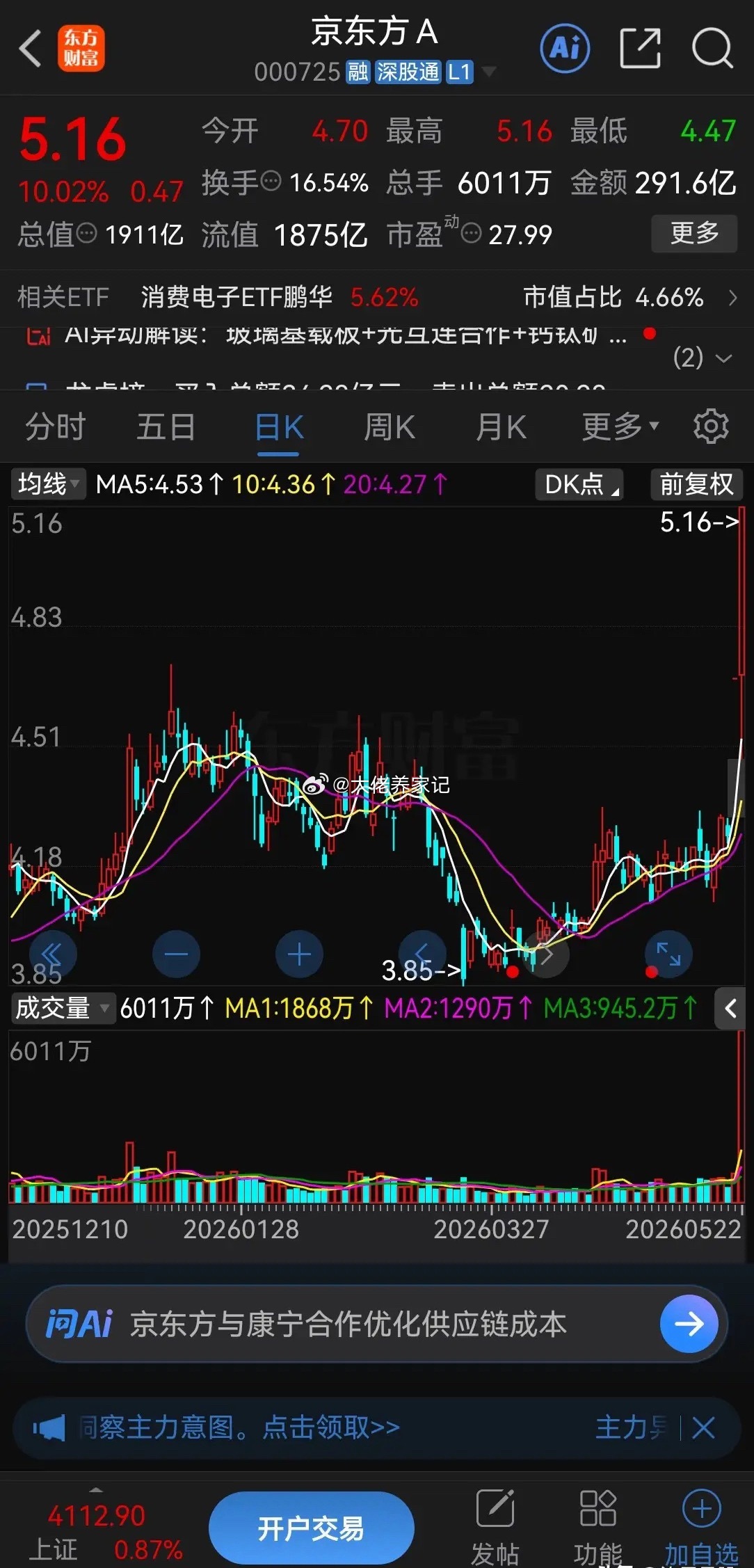 明天股市就要开盘了！目前东方财富和同花顺热股榜前三名居然是一样的，分别是:京东方