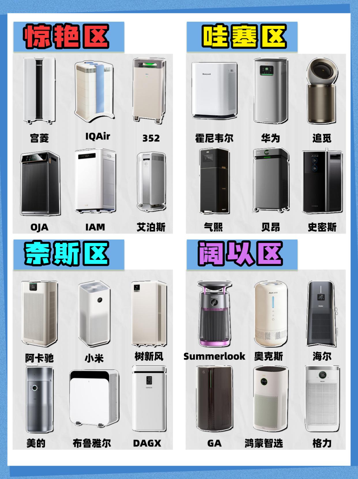 装修人集合！十大精选空气净化器横评全方位综合测评

空气净化器排名前十的品牌/空