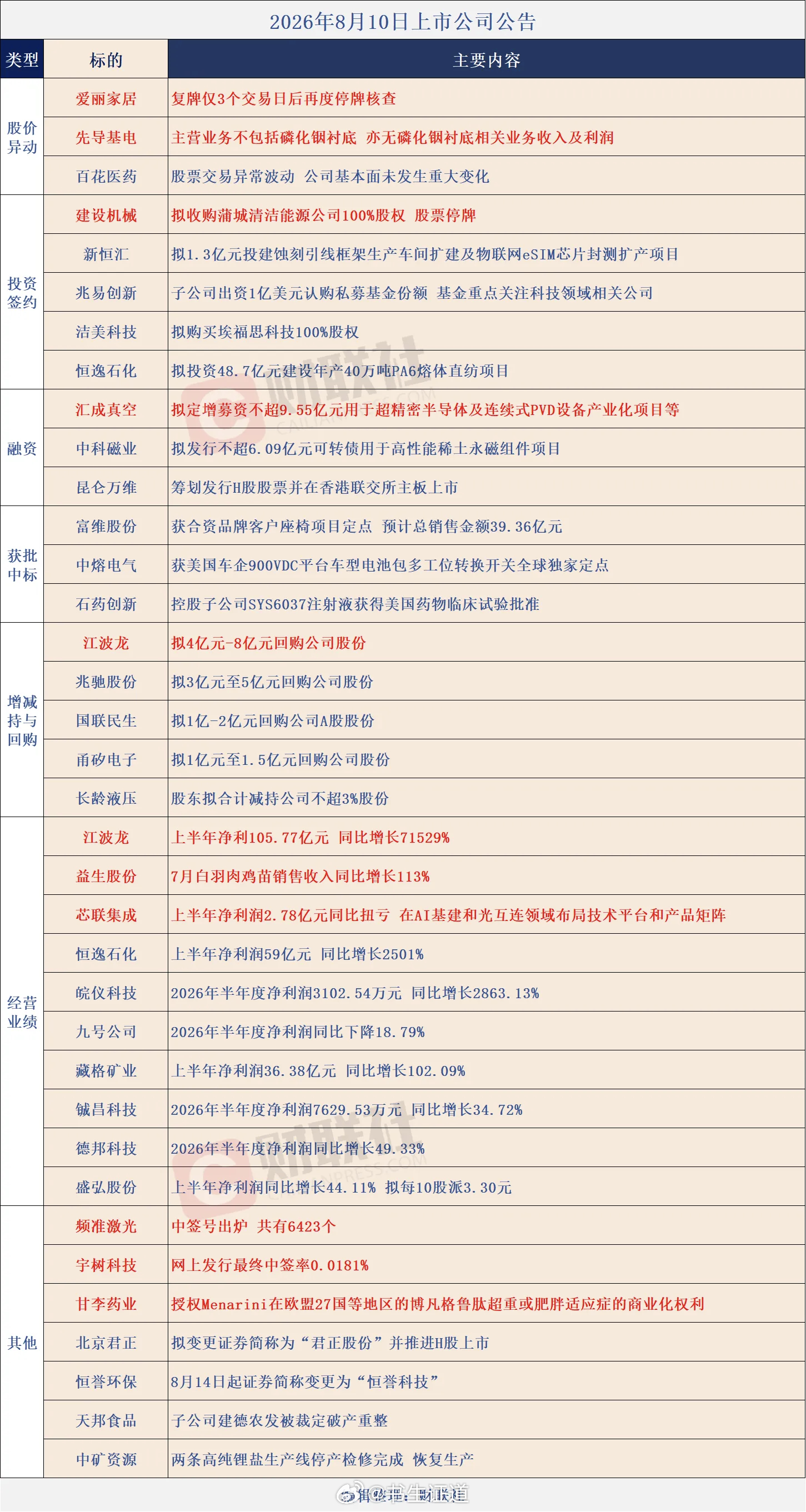 个股公告大全 