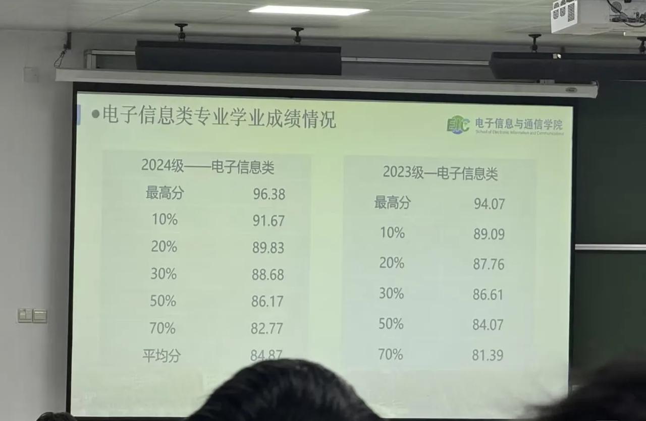 再苦再累把高考考好了你就轻松了！这句话用在好大学学生身上就是骗人！华科学生学习太