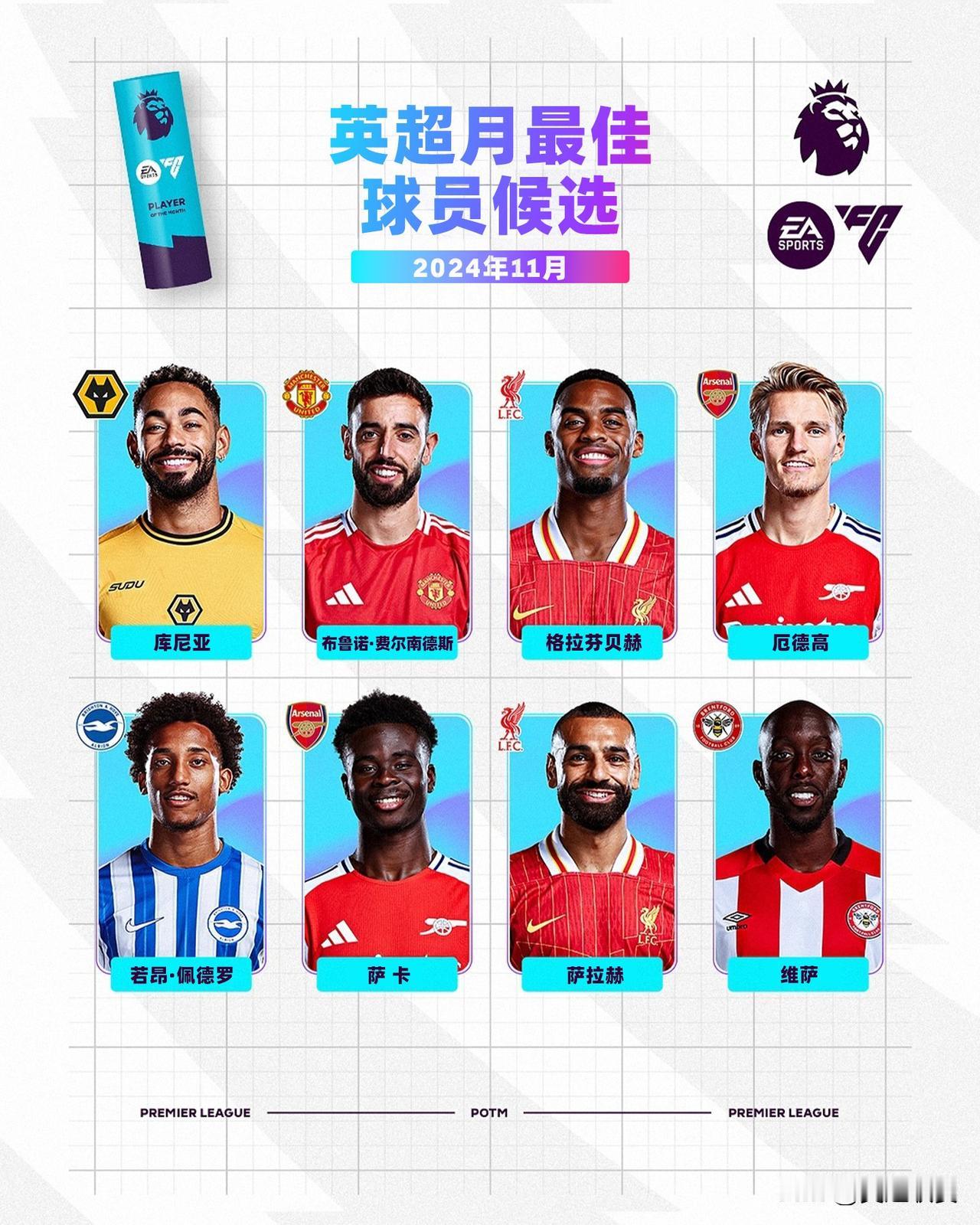 EA SPORTS 英超11月最佳球员候选名单公布，谁是你心目中的最佳？
🐺库