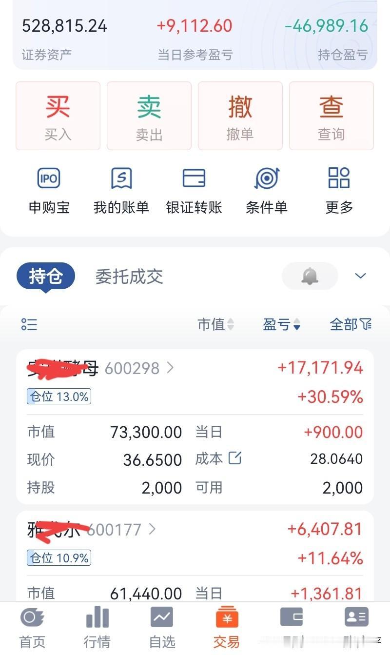 打卡：
8红1绿，回血9112元。
港股不开盘。