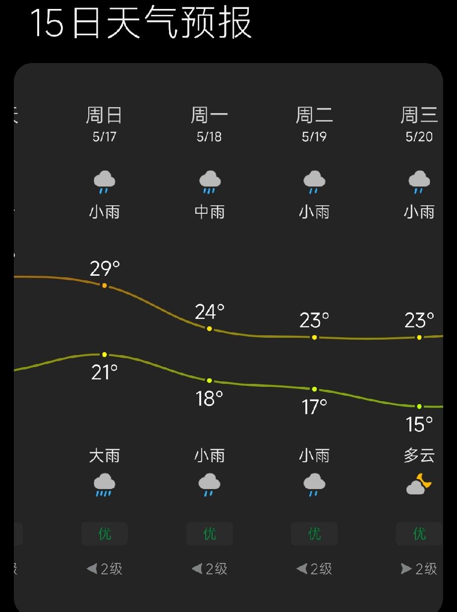 鲁西南乡音中的墒

最新气象预报，鲁西南17日夜间到18日白天，阴有大雨局部暴雨