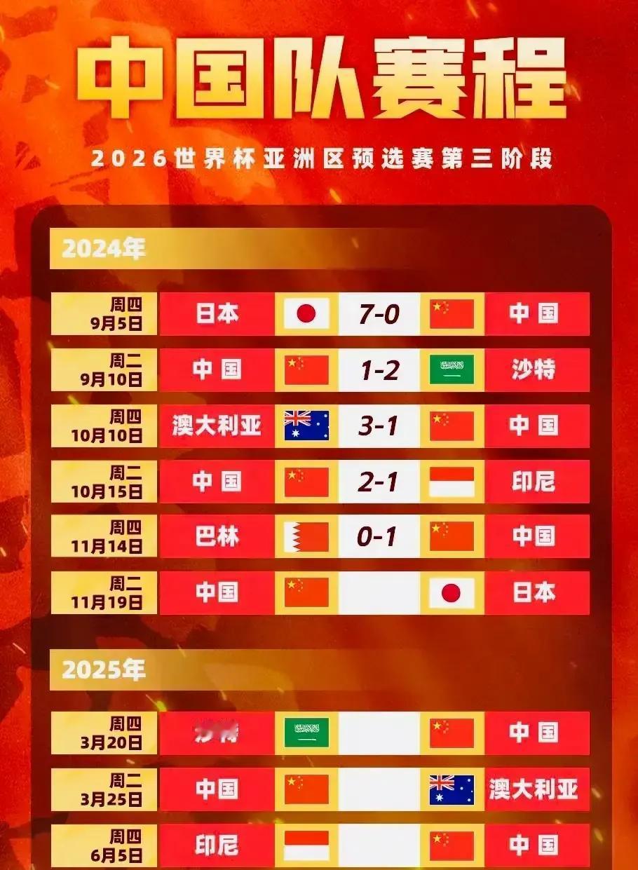 昨晚的亚洲区C组世界杯预选赛，简直就是足球盛宴啊！日本队客场4-0大胜印度尼西亚