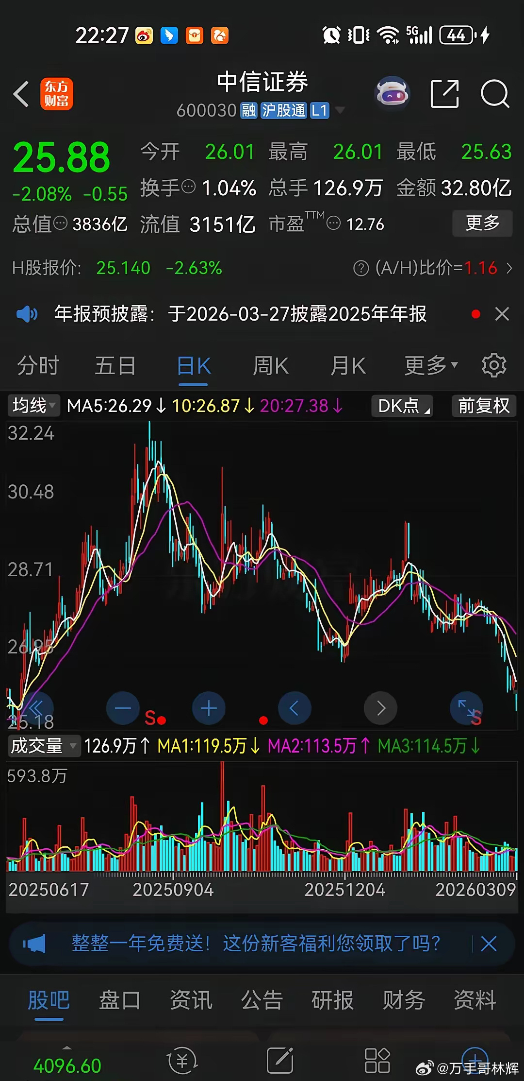 持有券商股的股民，感觉比窦娥还冤！昨天大盘大跌，早盘沪指一度跌去70多点，两市超