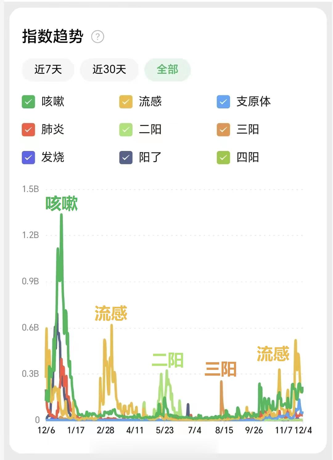 这是我的微信指数监测词，还是比较全面的，供大家参考 [笑而不语]【延伸阅读】《如