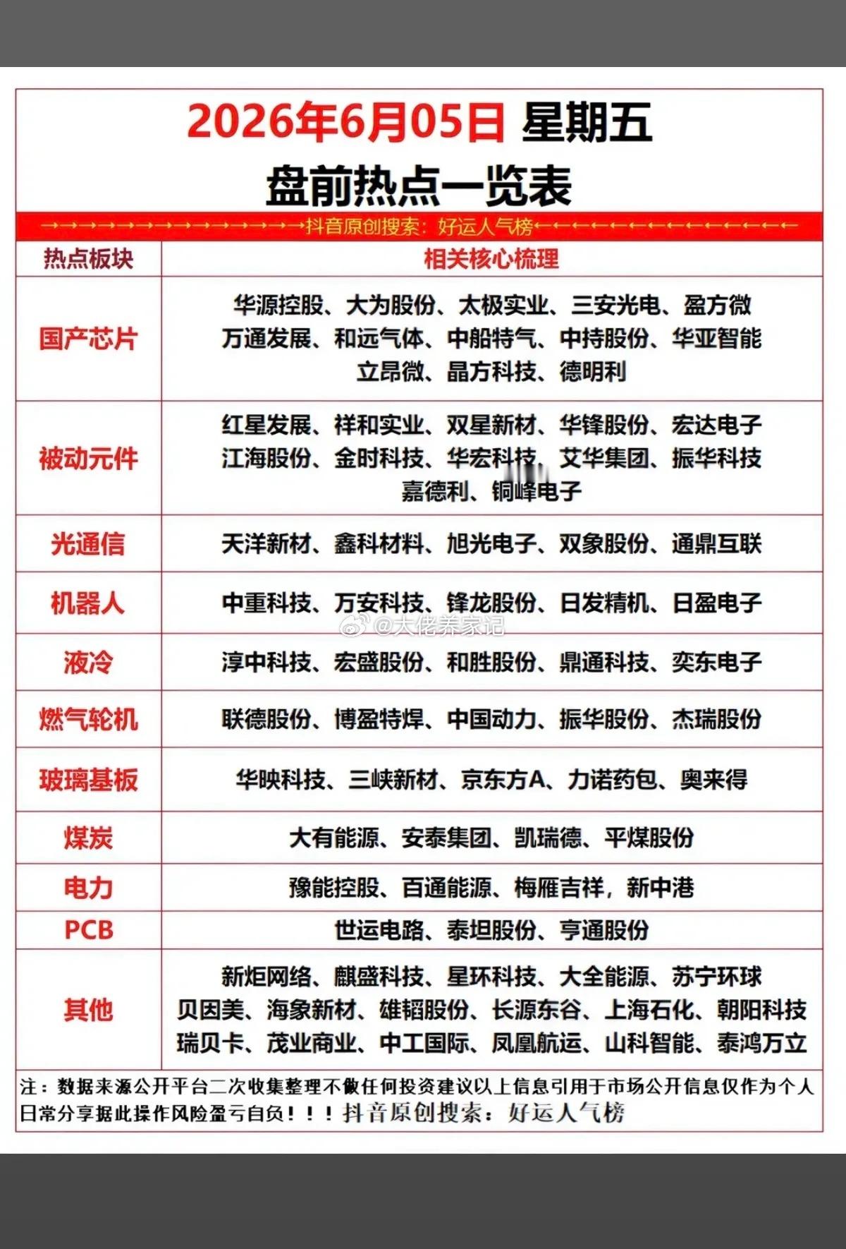6.5周五  市场热点方向+投资逻辑！1.国产芯片2.被动元件3.光通信4.机器