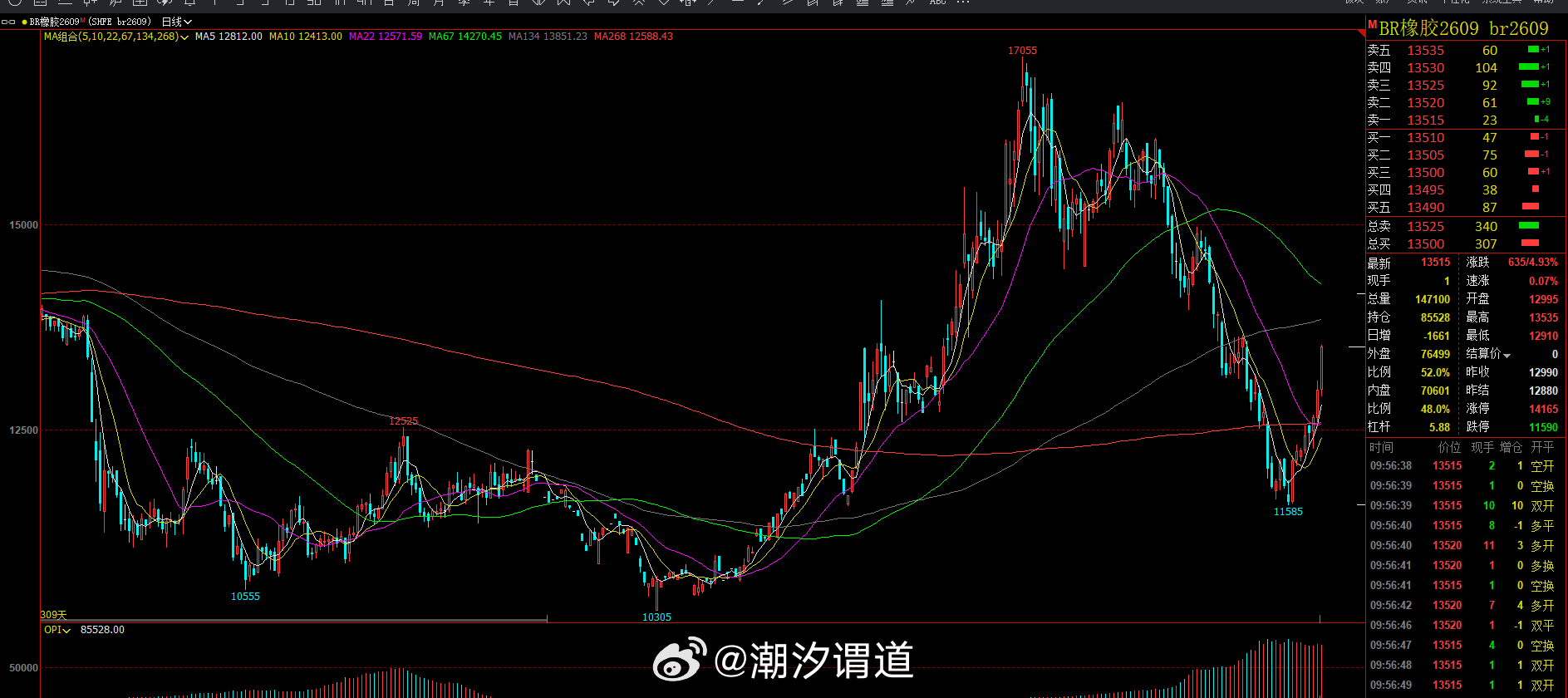 BR橡胶比橡胶和20号胶力度好多了每次都是 