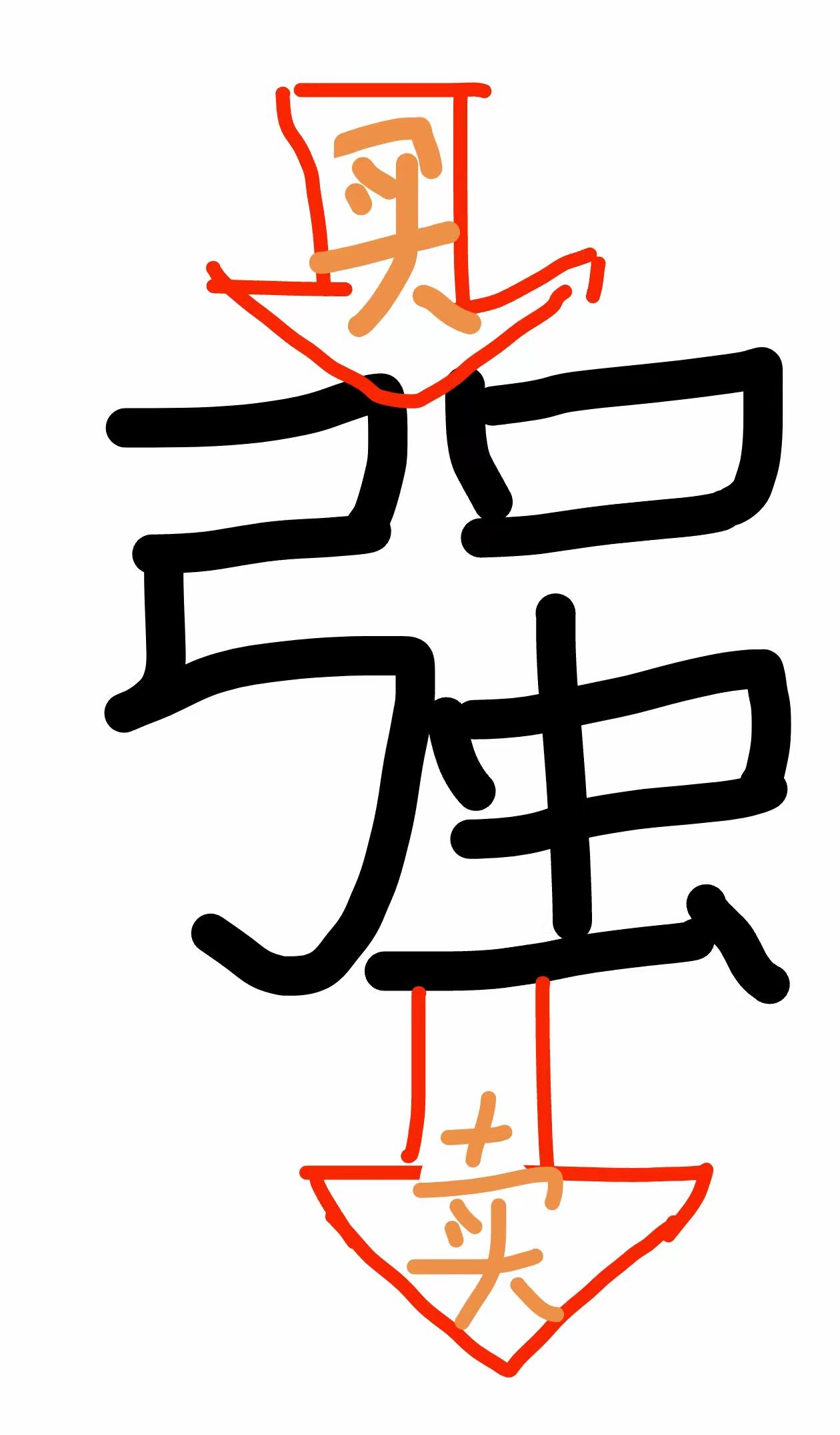 此成语图
看起来非常之简单
简单得不能再简单
但放到一个高中文科精英班，却只有最