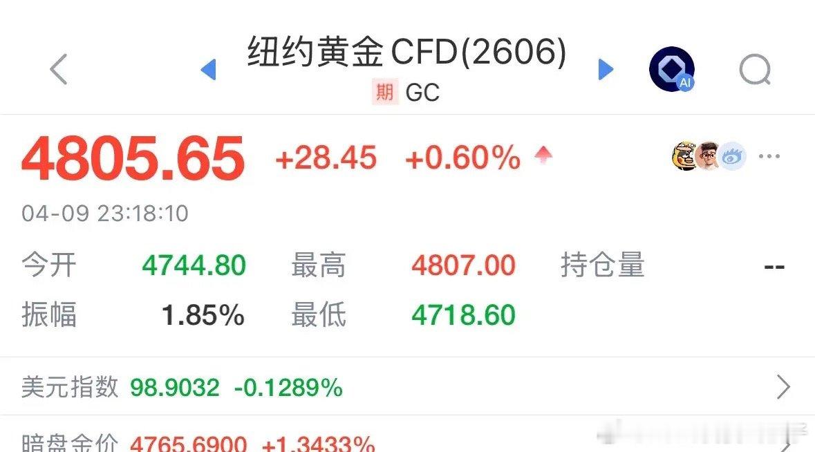 重磅利好黄金今晚大涨收复4800美元，你敢买吗：今晚石油自救诱多，但多数聪明的资