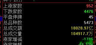 半数指数红盘，个股却情绪冰点，指数控的很稳，这里磨一周，春节前向上继续推新高。 