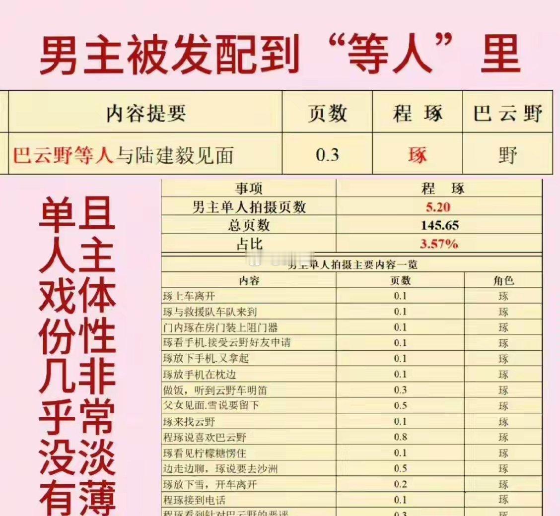 丞磊粉丝向许你星河千里维权了，抵制弱化男主高光，说男主被发配到“等人”里了。这剧