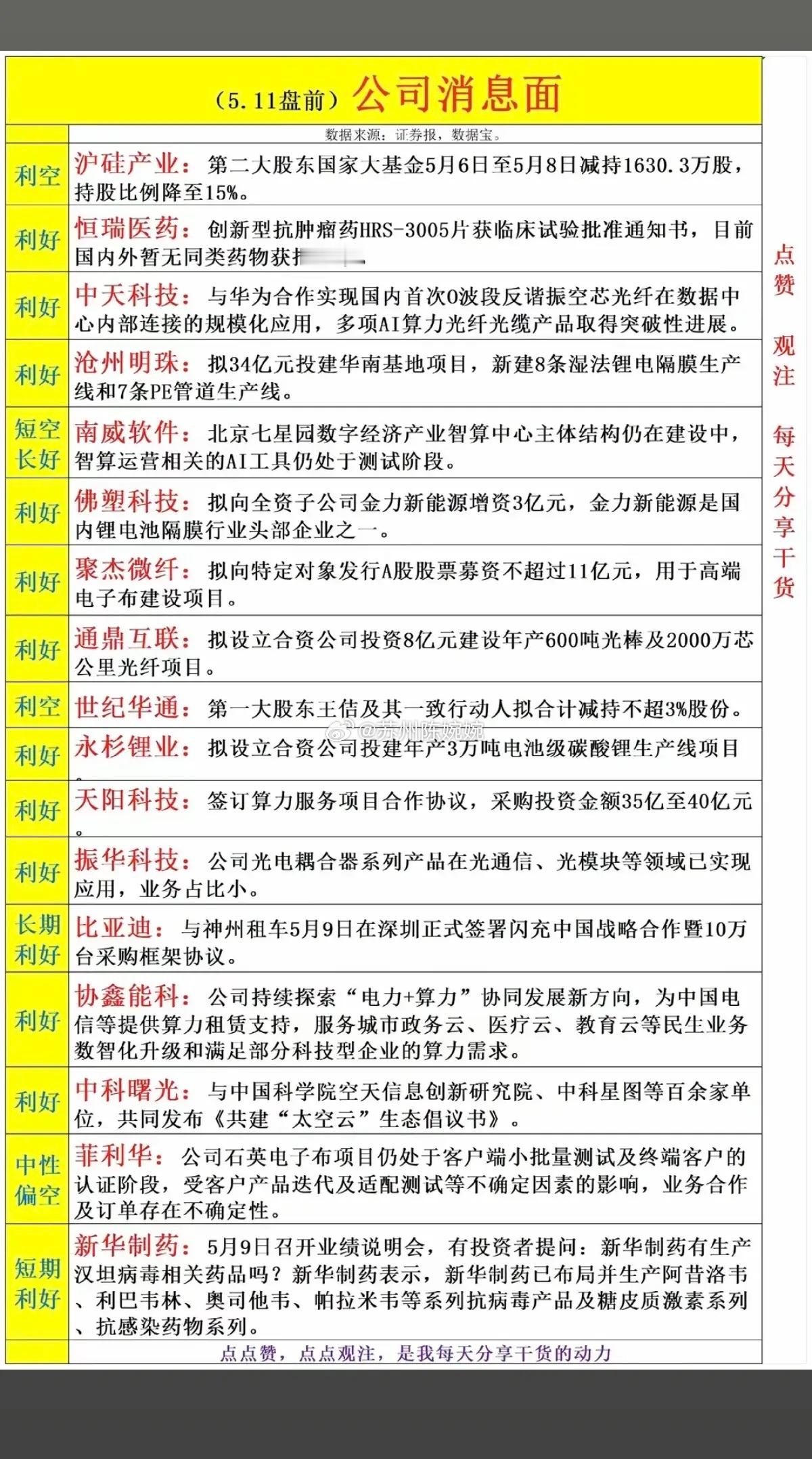 5.11周一  上市公司利好+利空公告！17家公司发布公告：4家公告利空，13家