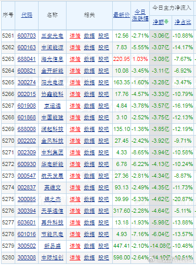 【财富晚茶】蛟龙携款逃逸：03.27收盘主力：资金净流出前20股票导语：作者系《