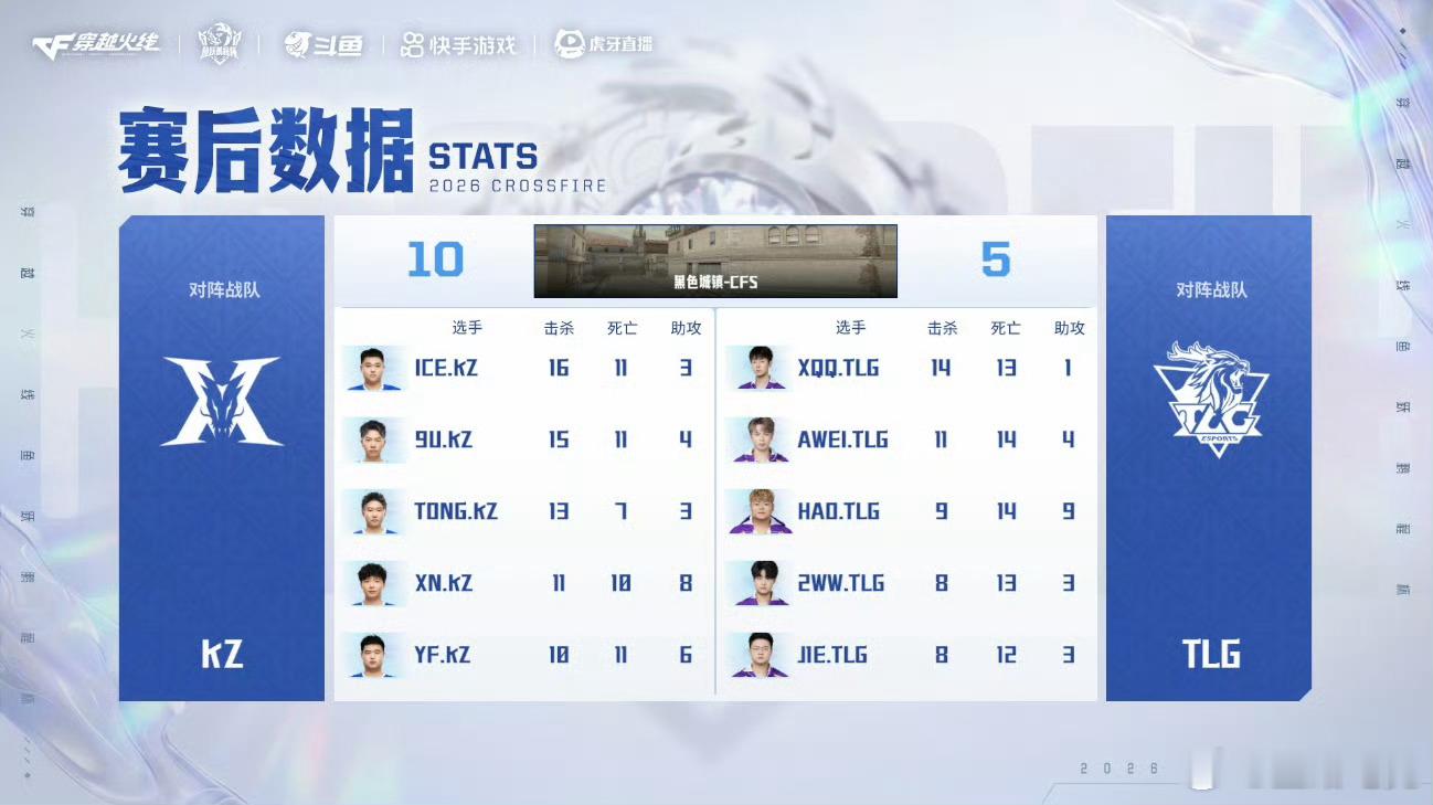 鱼跃鹏程杯【第二小局MVP】⭐KZ 1:1 TLG⭐恭喜KZ以10:5的比分拿下