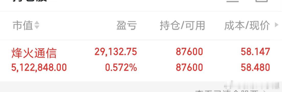 收盘，大盘基本确认收假阳线，完全印证昨日预判。既然信号兑现，明日大概率延续上涨，
