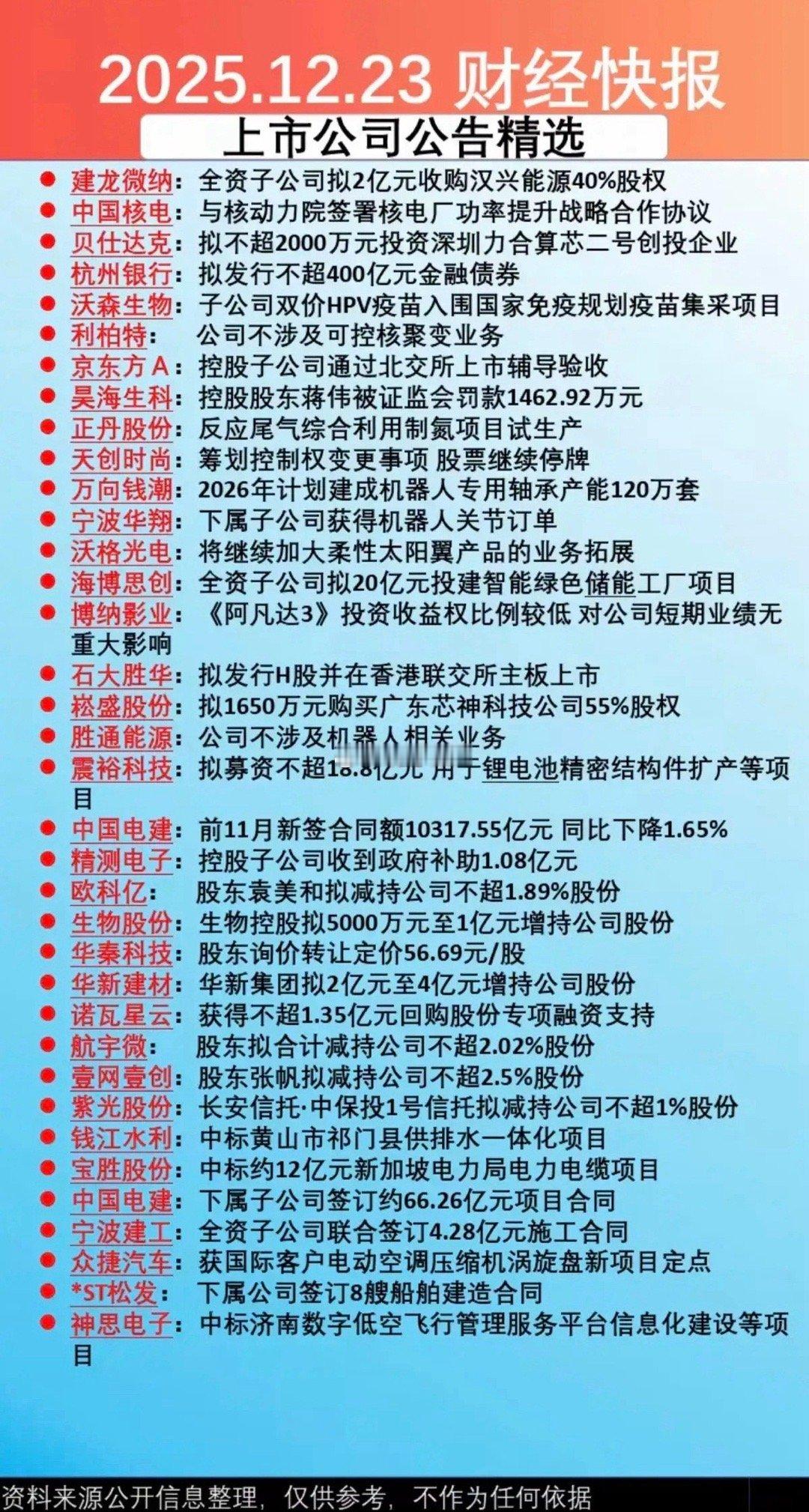 12月24日，A股盘前热点公司公告汇总！！！建龙纳微全资子公司拟2亿元收购汉兴能