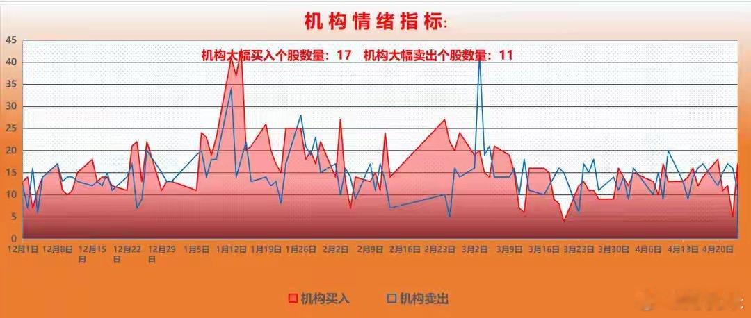 A股重磅资金报告：证监会打出调控组合拳！机构游资周五合力抄底本周A股市场出现冲高