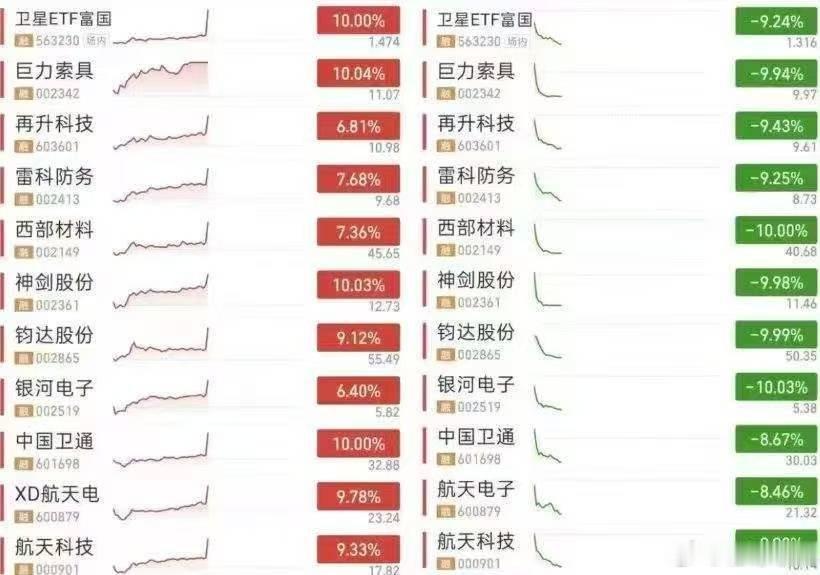 本来不想吐槽的，但量化这样玩真的合适吗？上周五看到商业航天利好打出涨停潮，今天开