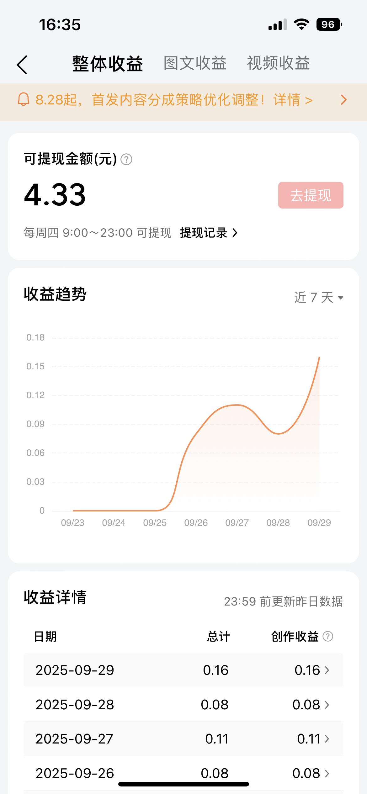 最近没有写今日头条，也不知道怎么回事，9月26日、9月27日、9月28日、9月2