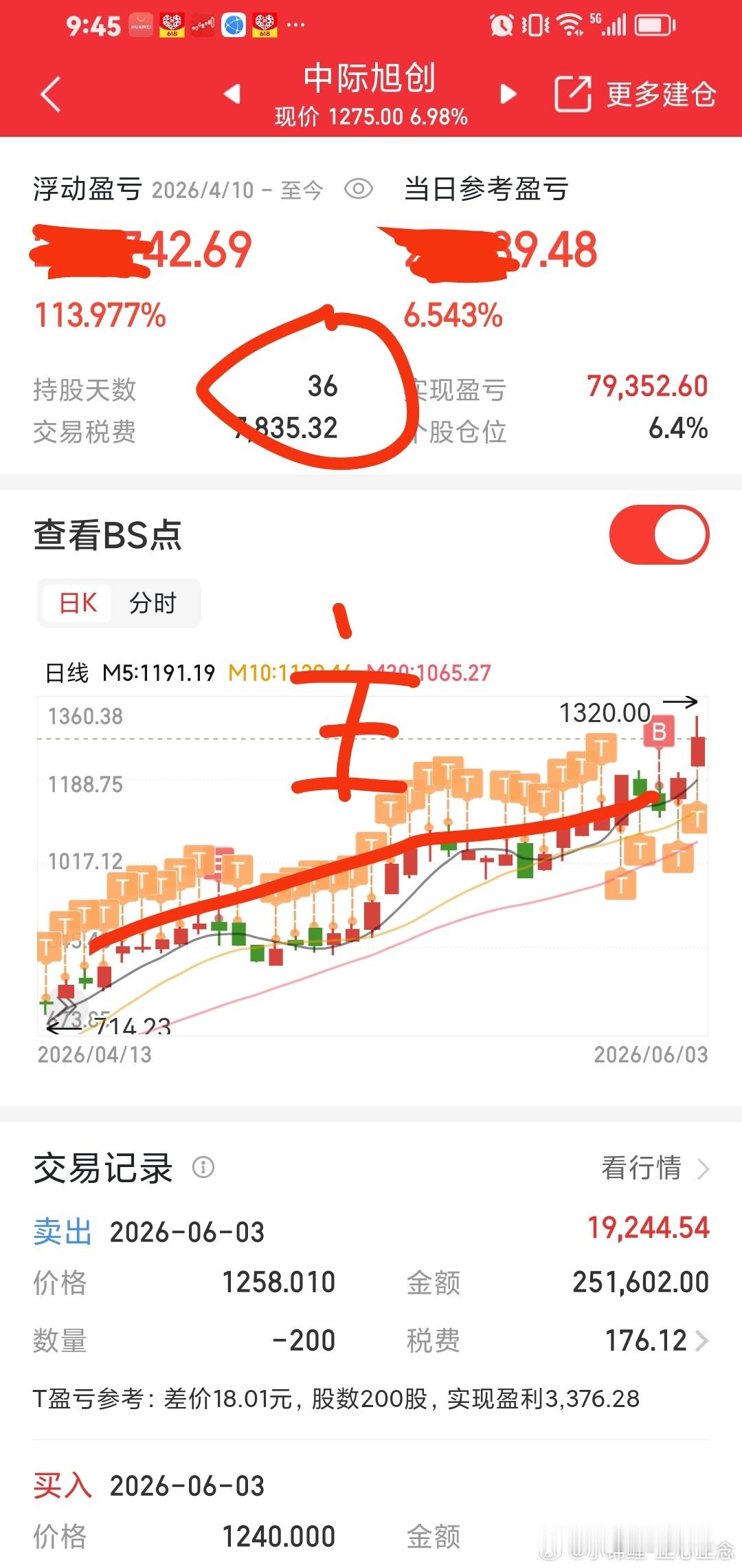 中际旭创今天这个中军大票，最好涨幅12个点，我们没有贪心10个点卖出啦。只留底仓