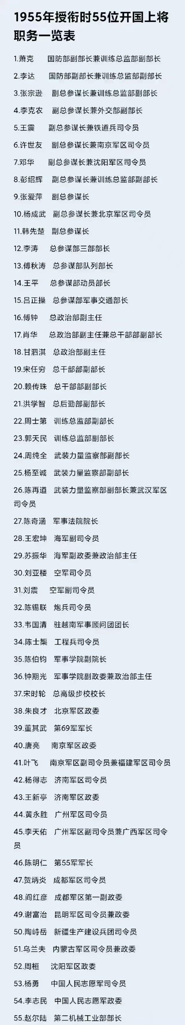 1955年授衔时55位开国上将的职务一览表。
萧克作为八路军时期的副师长，作为上