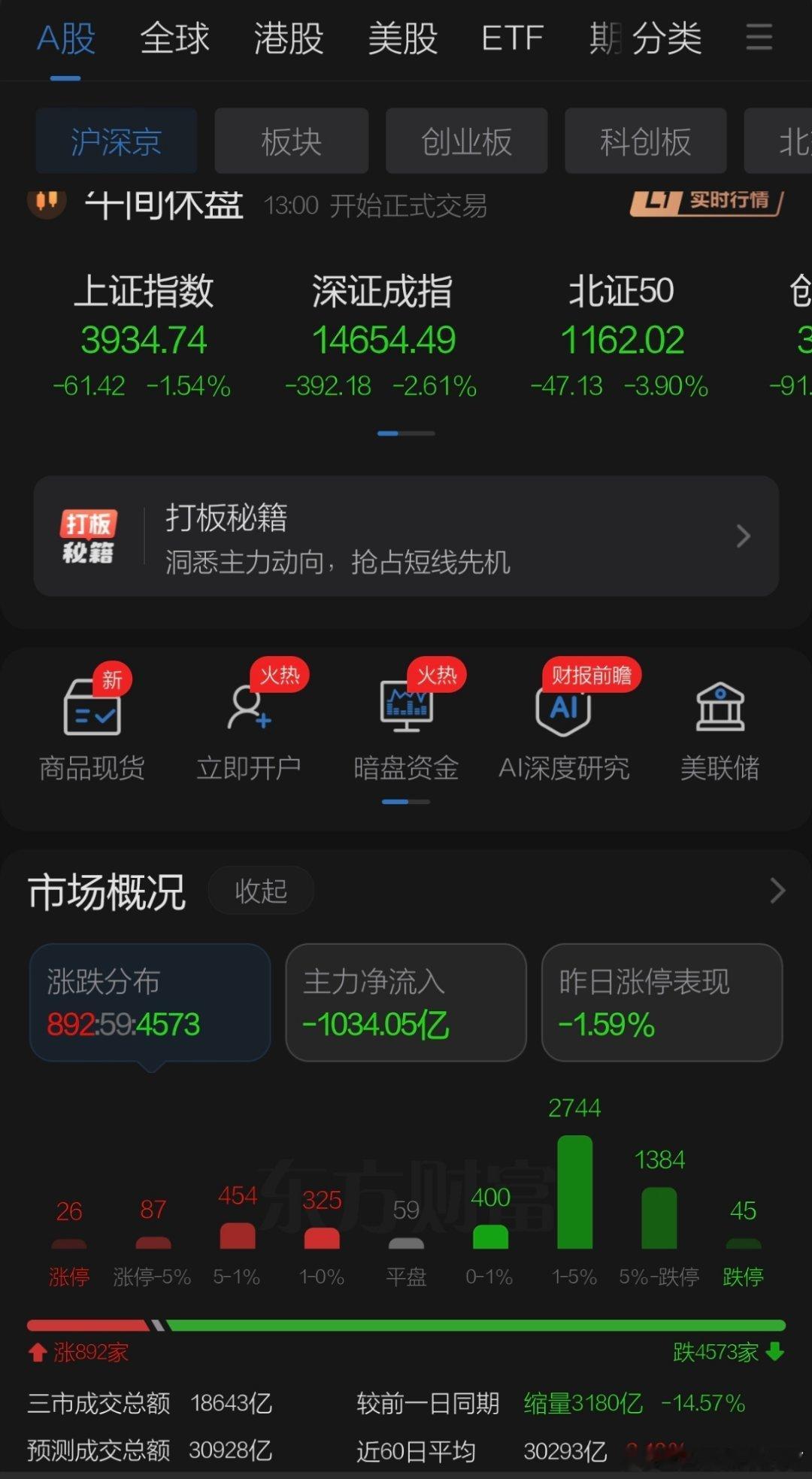 7月13日午评观点    周一A股再度大跌，早盘美伊冲突消息原油大涨日韩股市低开
