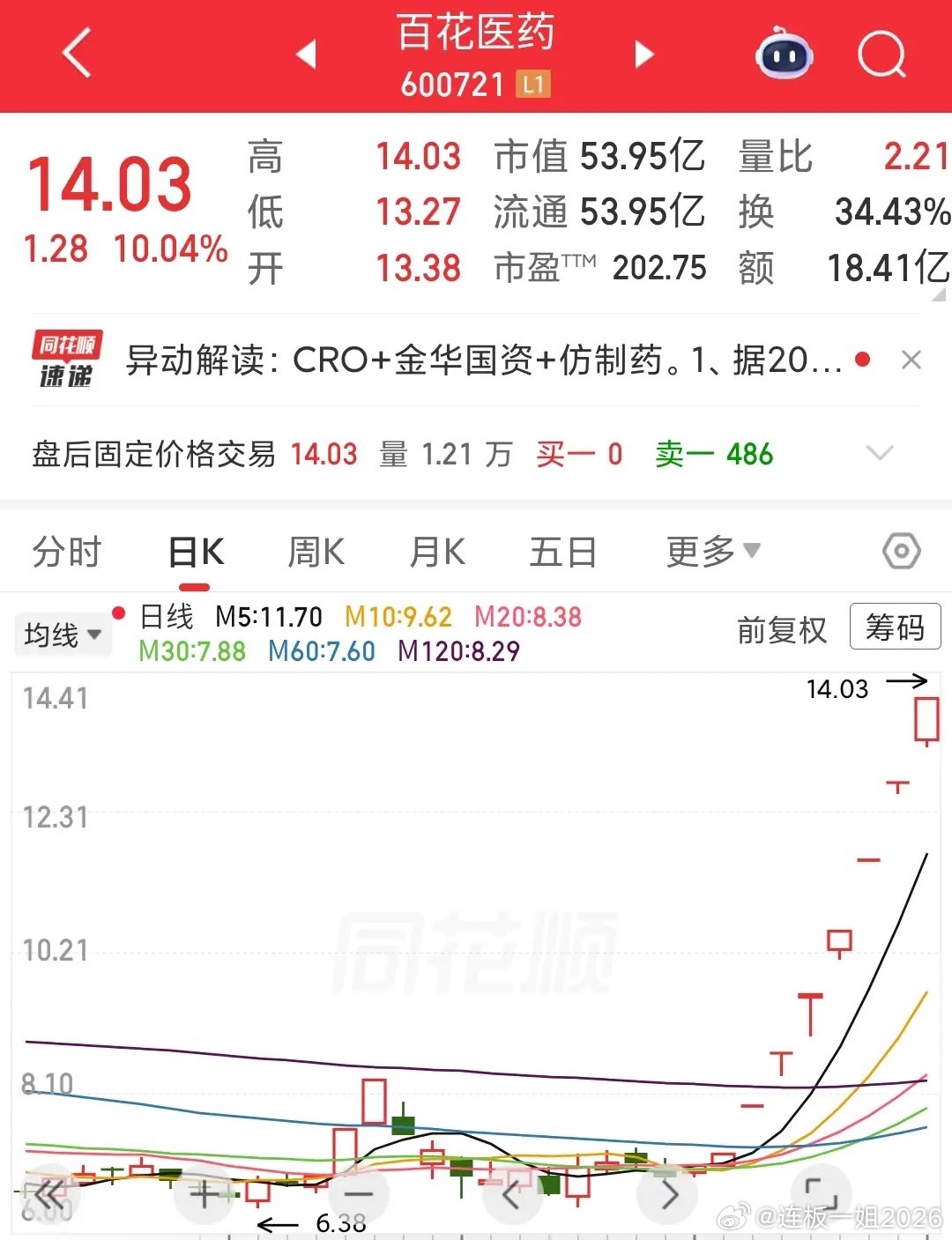 2026年8月12日市场高度板7板：百花医药5板：无4板：泰安股份3板:北京文化