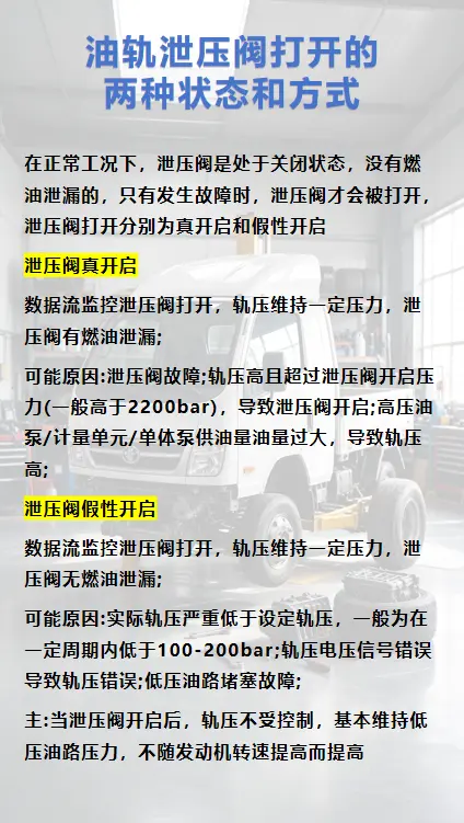 油轨泄压阀打开的两种状态和方式