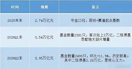 已经连阴近一个月了，到底是谁在不计成本地砸盘？有人说是私募和公募，我觉得这个答案