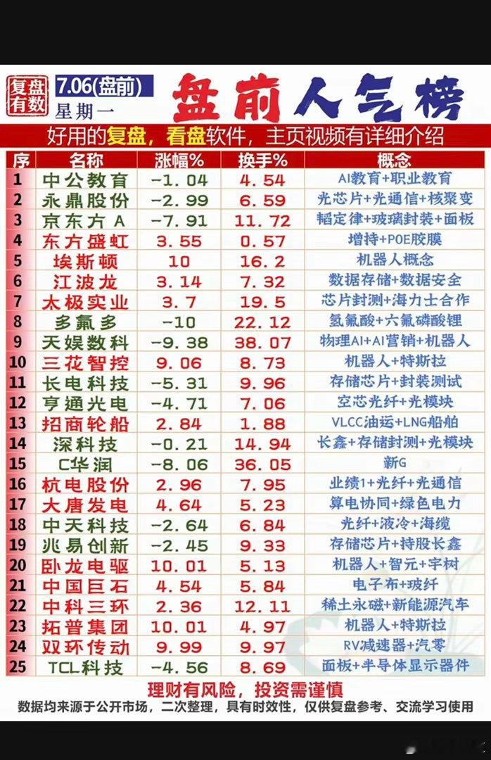 周一  市场热议消息+人气热度榜！热点题材：存储芯片、机器人、大科技方向，利好消