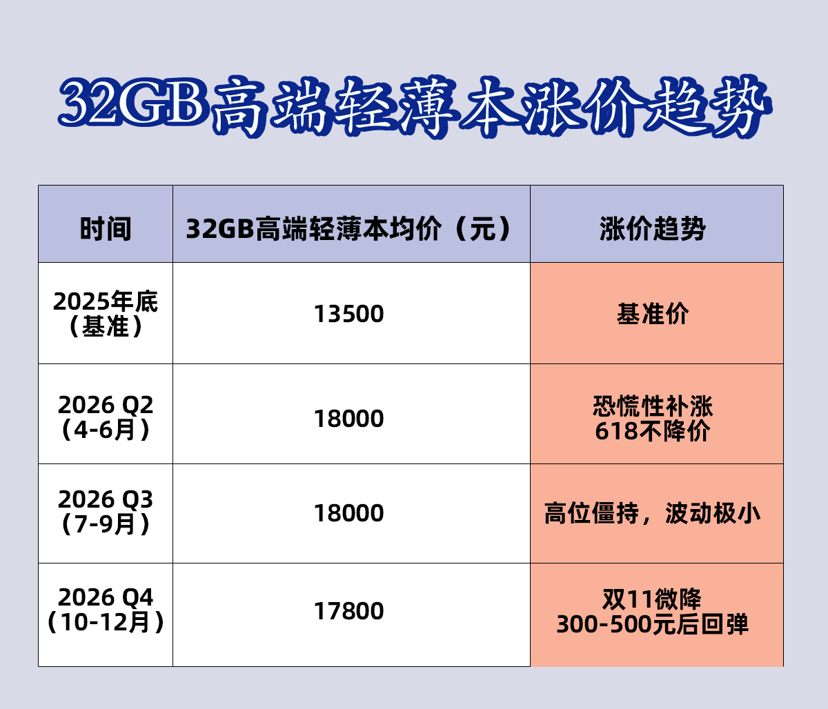 卢伟冰官宣小米笔记本新品即将发布时隔四年，小米笔记本终于带着Pro 14杀回来了