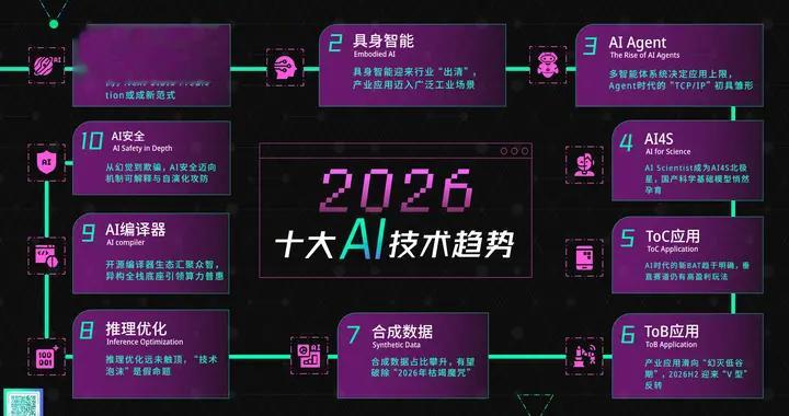 智源研究院發(fā)布2026十大AI技術(shù)趨勢：“技術(shù)泡沫”是假命題