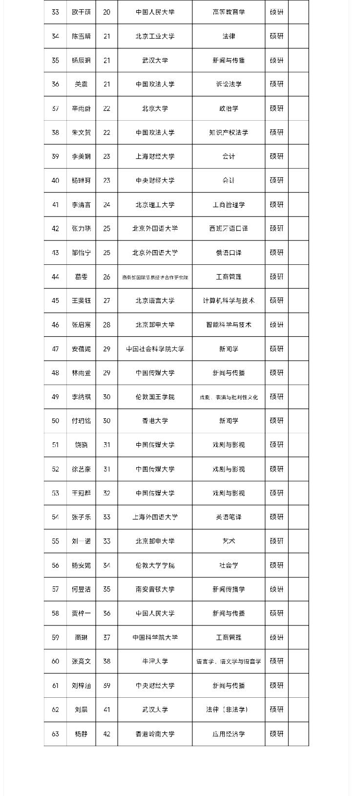 人民日报社2026年度公开招聘工作人员拟聘用人选公示

根据《人民日报社2026