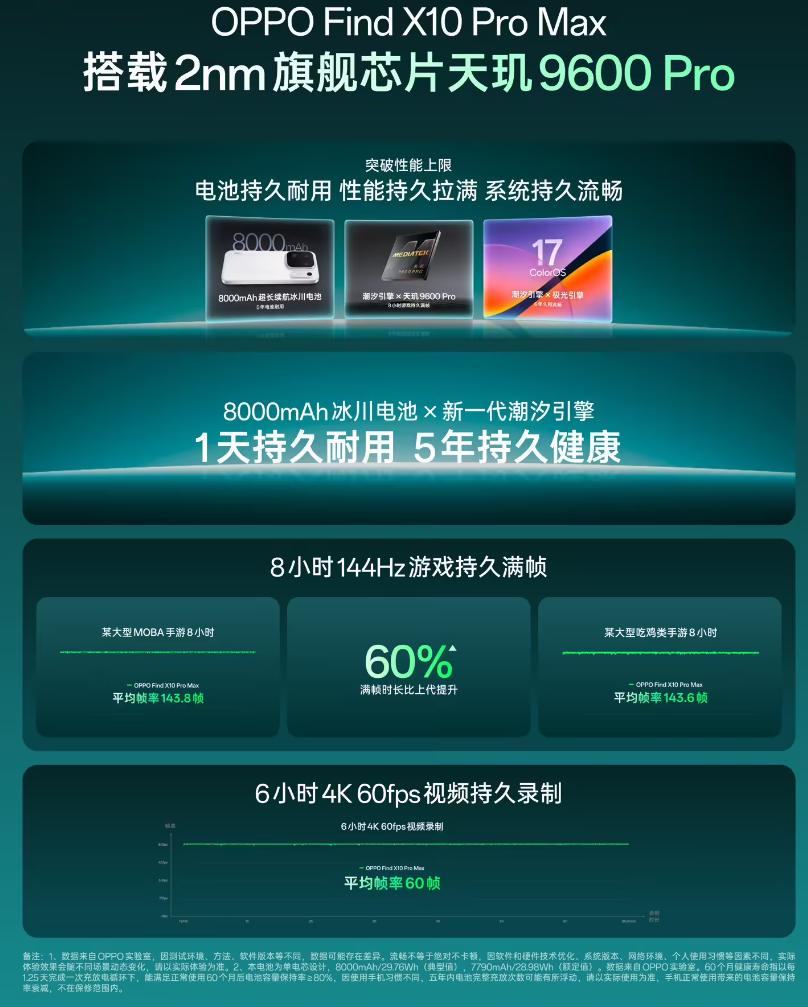 OPPO Find 系列产品负责人卓世杰今天宣布，OPPO Find X10 P