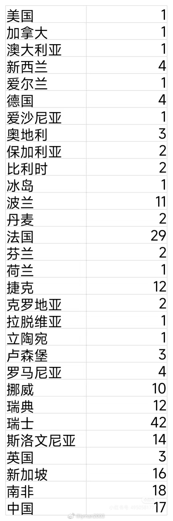 原来小红书不止在美国成为下载榜第一啊 [并不简单]这回真是泼天的富贵，不知小红书