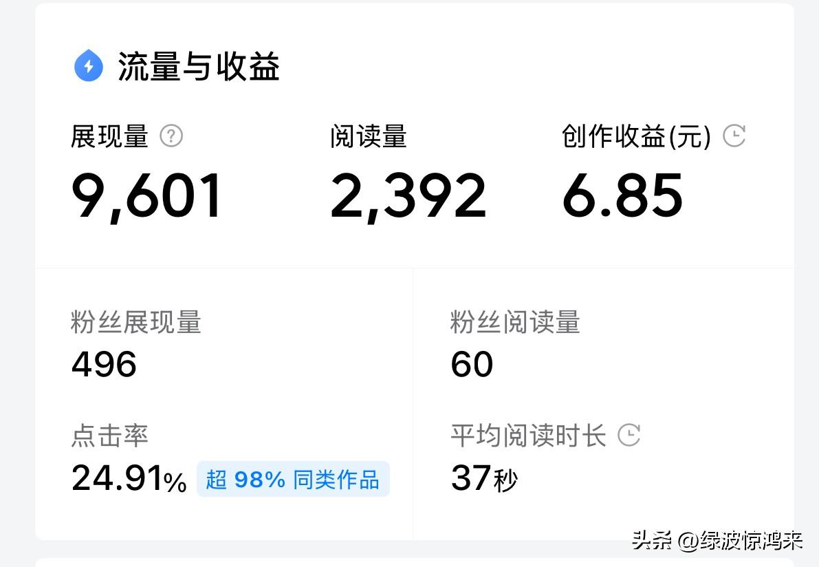 今日头条的作者们有福了！新年头条更重视普通作者的收益了！

昨天我个人微头条写作
