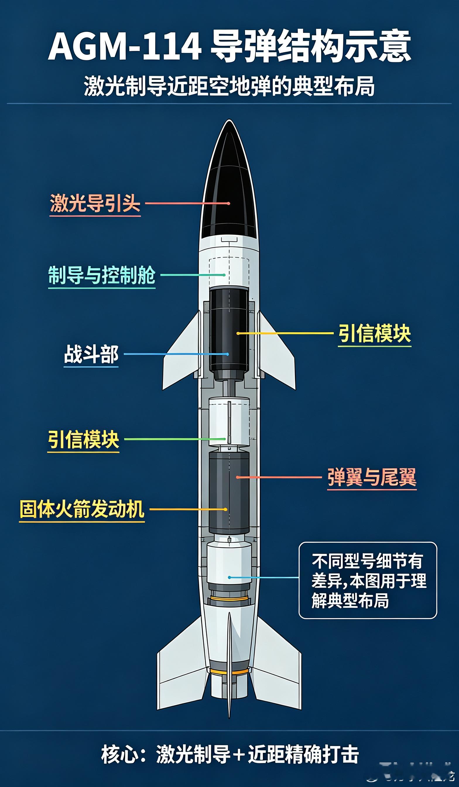 🇮🇱AGM‑114“地狱火”空地导弹美国原产半主动激光制导弹药，是以色列AH