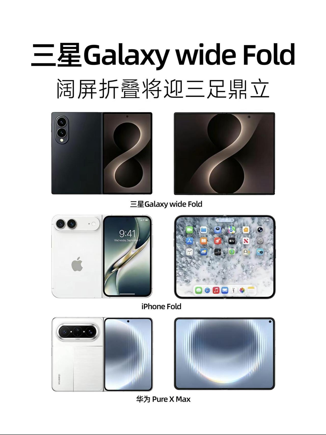 三星Galaxy阔折叠提前曝光。三星Galaxy Z Fold8 Wide 阔折