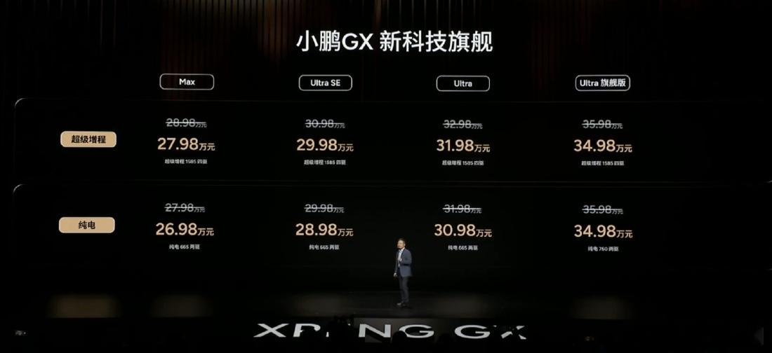 小鹏GX价格炸裂 小鹏GX，价格真的炸裂了。26.98万起，纯电增程双版本。顶配